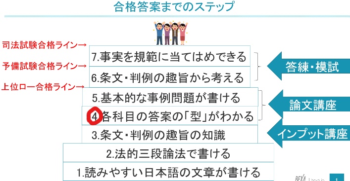 解雇』合格答案のこつ たまっち先生の「論文試験の合格答案